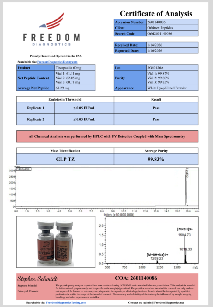 2G-TZ-60mg-2G60126A-768x1108 Tirzepatide 60mg