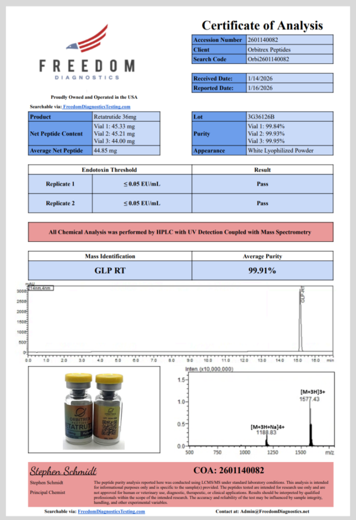 Retatrutide 36mg