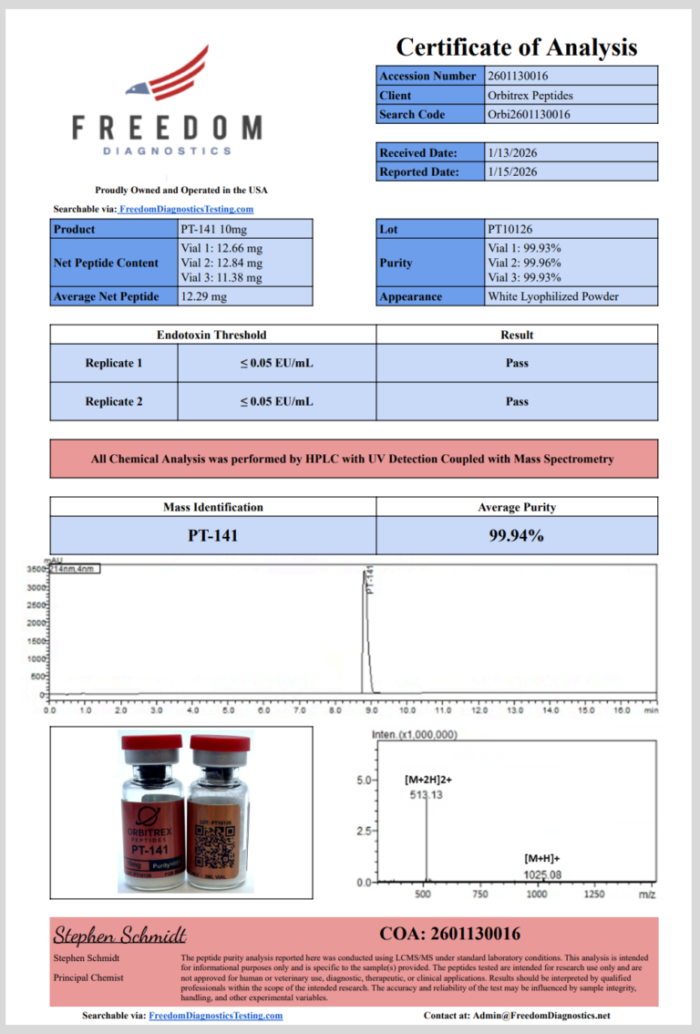 PT141-PT10126-analysis-768x1134 PT-141 10mg