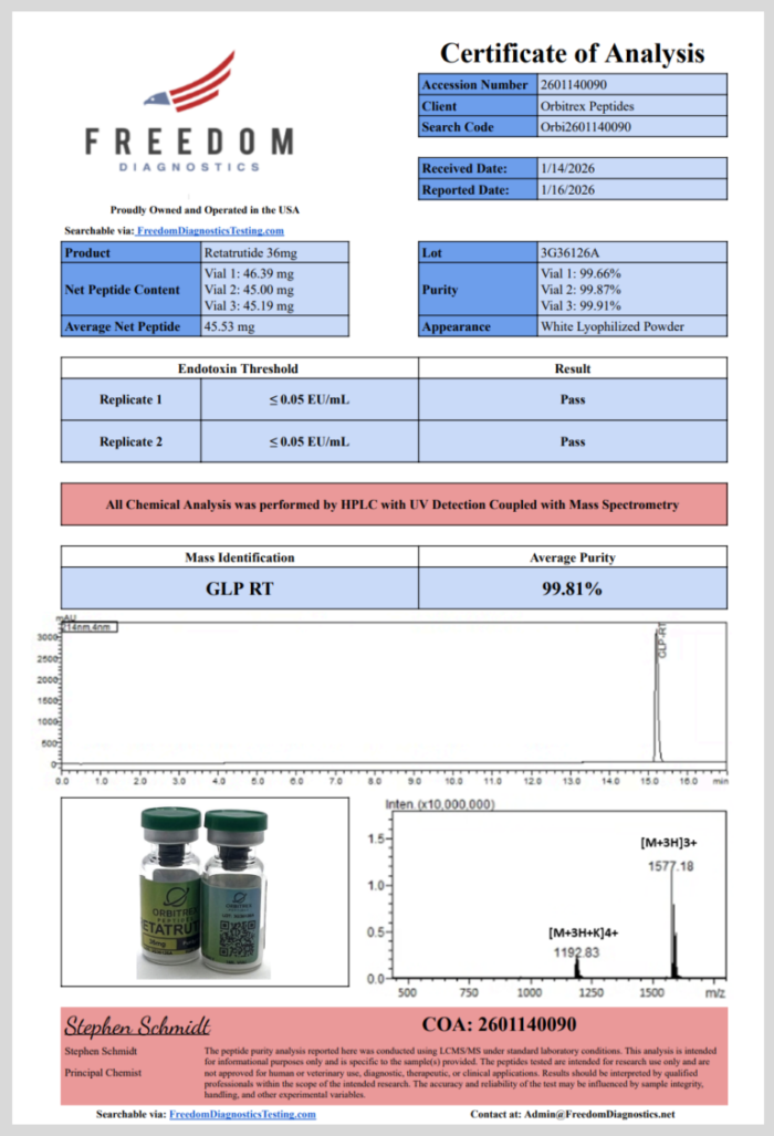 Retatrutide 36mg