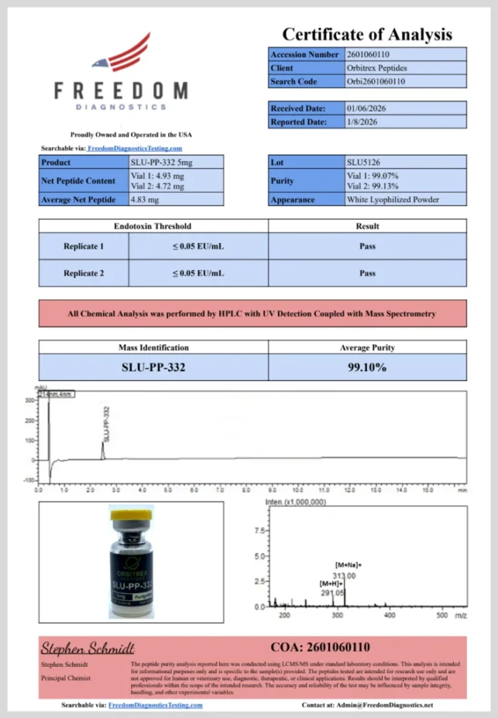 SLUPP332-5mg-analysis-768x1108 SLU-PP-332 5mg