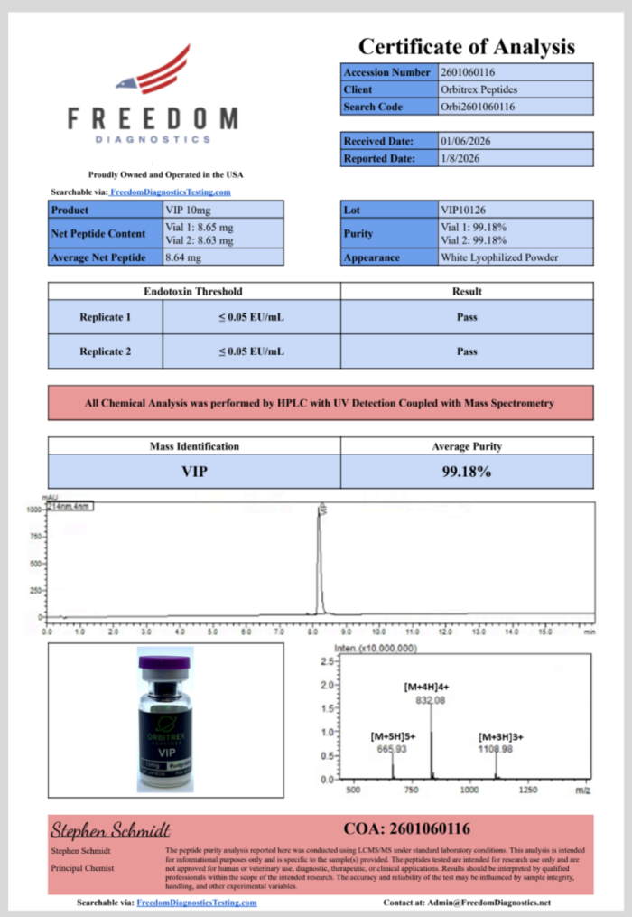 VIP-10mg-VIP10126-analysis-768x1114 VIP 10mg