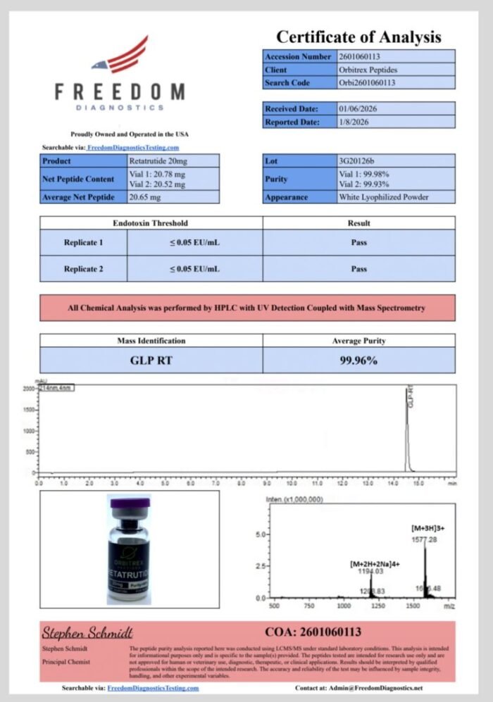 Retatrutide 20mg